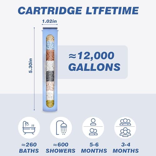 JONKEAN Shower Head Filter Replacement Cartridge 2 Pack