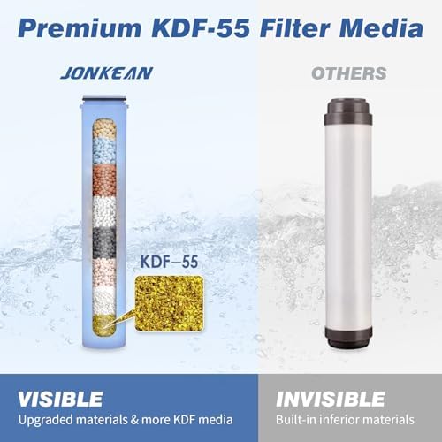 JONKEAN Shower Head Filter Replacement Cartridge 2 Pack