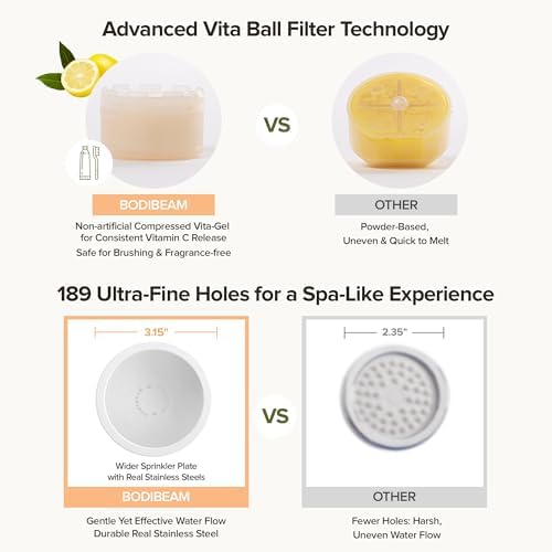 BODIBEAM Filtered Handheld Shower Head with Vitamin C and Sediment Filter