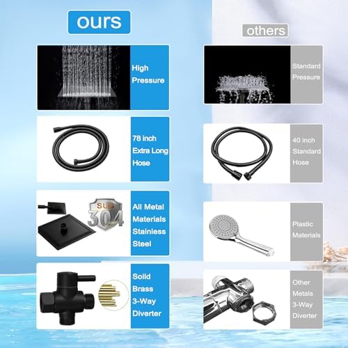 Wosaisius Matte Black Dual Shower Head Combo