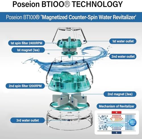 POSEION BT100 MS Filtered Shower Head Handheld High Pressure Ultrafine Stream Spa-Like Comfort