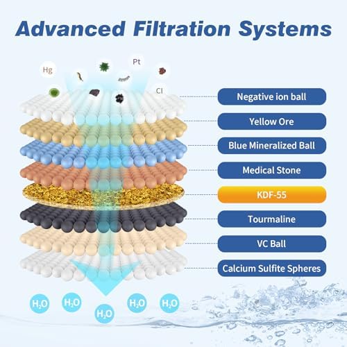 JONKEAN Shower Head Filter Replacement Cartridge 2 Pack