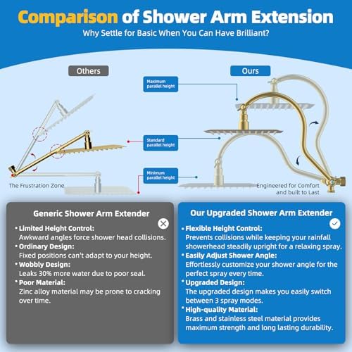 Hibbent All Metal Shower Head with Handheld Wand