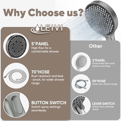 LEIVI High Pressure Handheld Showerhead with 4 Modes and 70 Inch Hose Grey